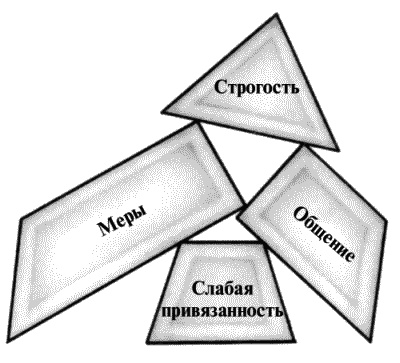 Воспитание ребенка от рождения до 10 лет Воспитание ребенка от рождения до 10 лет