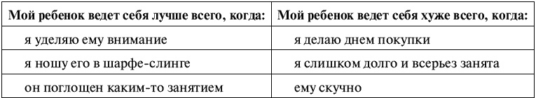 Воспитание ребенка от рождения до 10 лет Воспитание ребенка от рождения до 10 лет