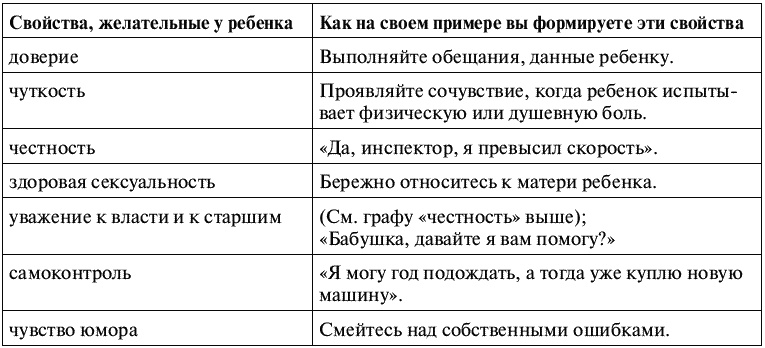 Воспитание ребенка от рождения до 10 лет Воспитание ребенка от рождения до 10 лет