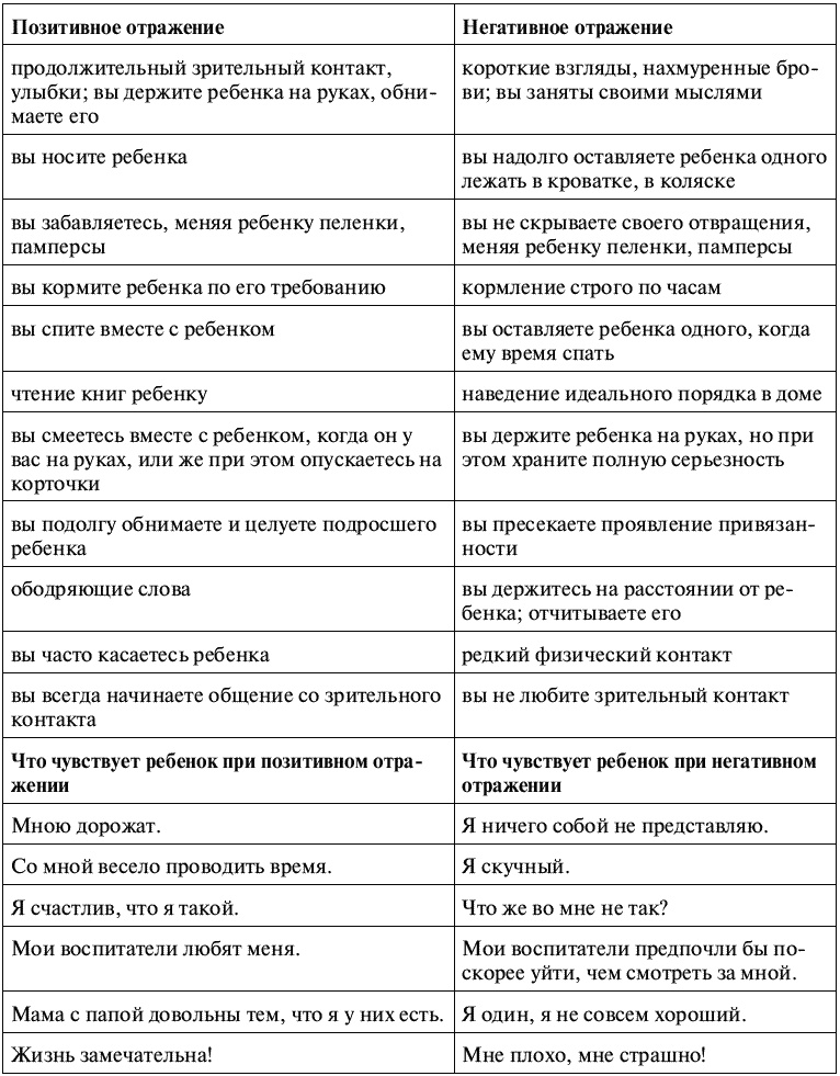 Воспитание ребенка от рождения до 10 лет Воспитание ребенка от рождения до 10 лет