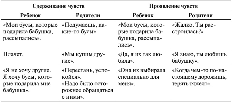 Воспитание ребенка от рождения до 10 лет Воспитание ребенка от рождения до 10 лет
