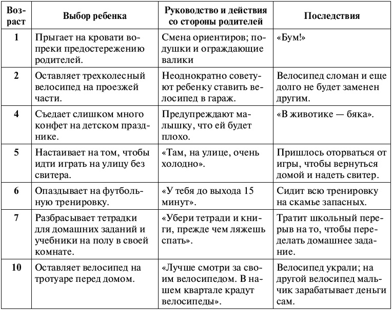 Воспитание ребенка от рождения до 10 лет Воспитание ребенка от рождения до 10 лет