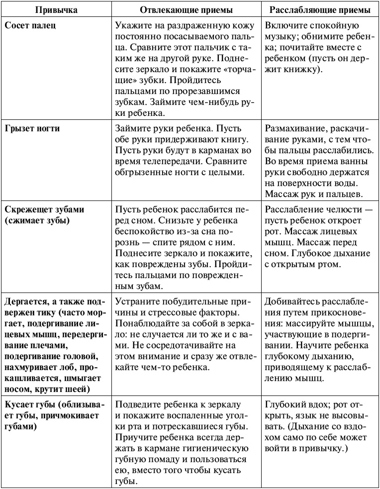 Воспитание ребенка от рождения до 10 лет Воспитание ребенка от рождения до 10 лет