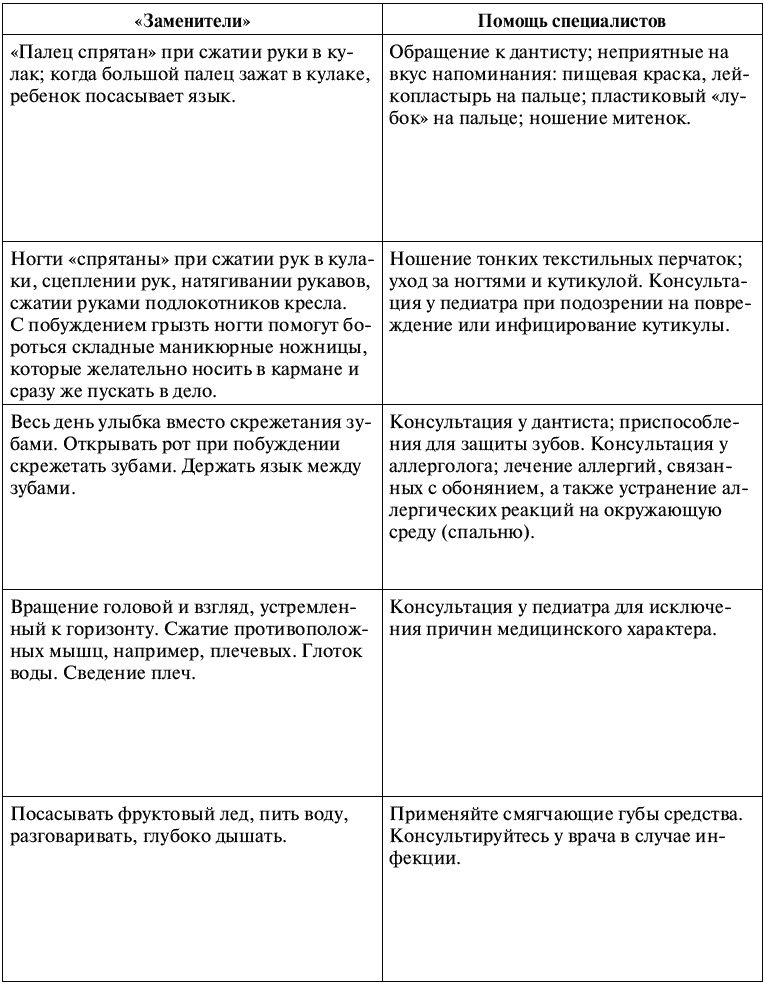 Воспитание ребенка от рождения до 10 лет Воспитание ребенка от рождения до 10 лет