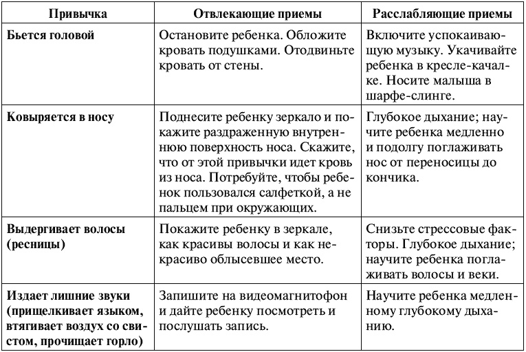 Воспитание ребенка от рождения до 10 лет Воспитание ребенка от рождения до 10 лет