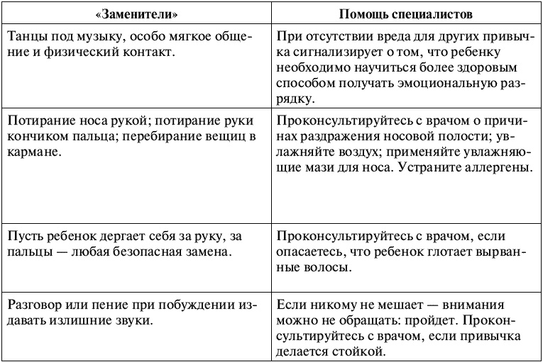Воспитание ребенка от рождения до 10 лет Воспитание ребенка от рождения до 10 лет