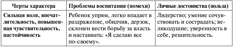 Воспитание ребенка от рождения до 10 лет Воспитание ребенка от рождения до 10 лет