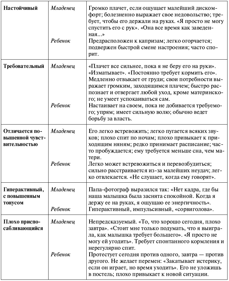 Воспитание ребенка от рождения до 10 лет Воспитание ребенка от рождения до 10 лет