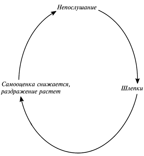 Воспитание ребенка от рождения до 10 лет Воспитание ребенка от рождения до 10 лет