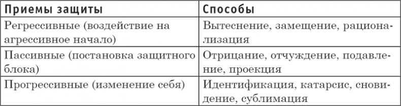 Как защититься от психологических агрессоров и энергетических вампиров. Спокойная сила Как защититься от психологических агрессоров и энергетических вампиров. Спокойная сила