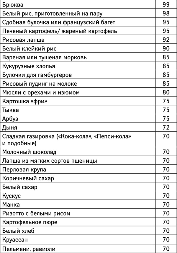 Бойкот раку. Защитите себя и своих близких! Советы врача-онколога из Великобритании Бойкот раку. Защитите себя и своих близких! Советы врача-онколога из Великобритании
