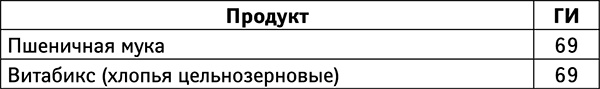 Бойкот раку. Защитите себя и своих близких! Советы врача-онколога из Великобритании Бойкот раку. Защитите себя и своих близких! Советы врача-онколога из Великобритании