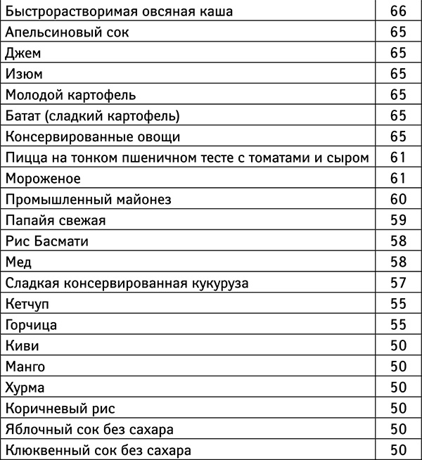 Бойкот раку. Защитите себя и своих близких! Советы врача-онколога из Великобритании Бойкот раку. Защитите себя и своих близких! Советы врача-онколога из Великобритании