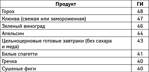 Бойкот раку. Защитите себя и своих близких! Советы врача-онколога из Великобритании Бойкот раку. Защитите себя и своих близких! Советы врача-онколога из Великобритании