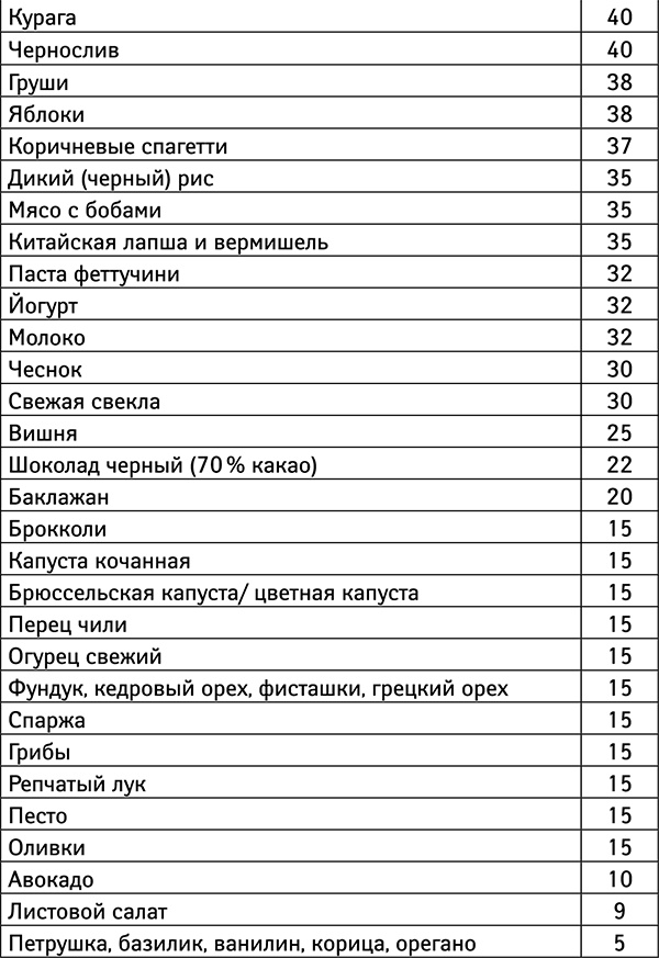 Бойкот раку. Защитите себя и своих близких! Советы врача-онколога из Великобритании Бойкот раку. Защитите себя и своих близких! Советы врача-онколога из Великобритании