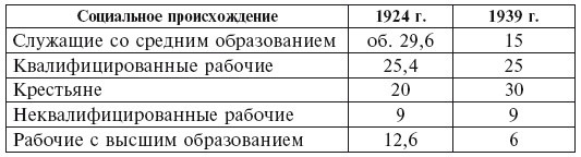 Как организовали "внезапное" нападение 22 июня 1941. Заговор Сталина. Причины и следствия Как организовали "внезапное" нападение 22 июня 1941. Заговор Сталина. Причины и следствия