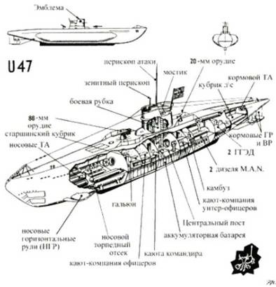 Загадка Скапа-Флоу Загадка Скапа-Флоу