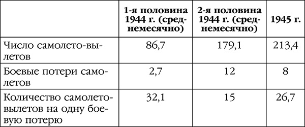 Нас звали «смертниками». Исповедь торпедоносца Нас звали «смертниками». Исповедь торпедоносца