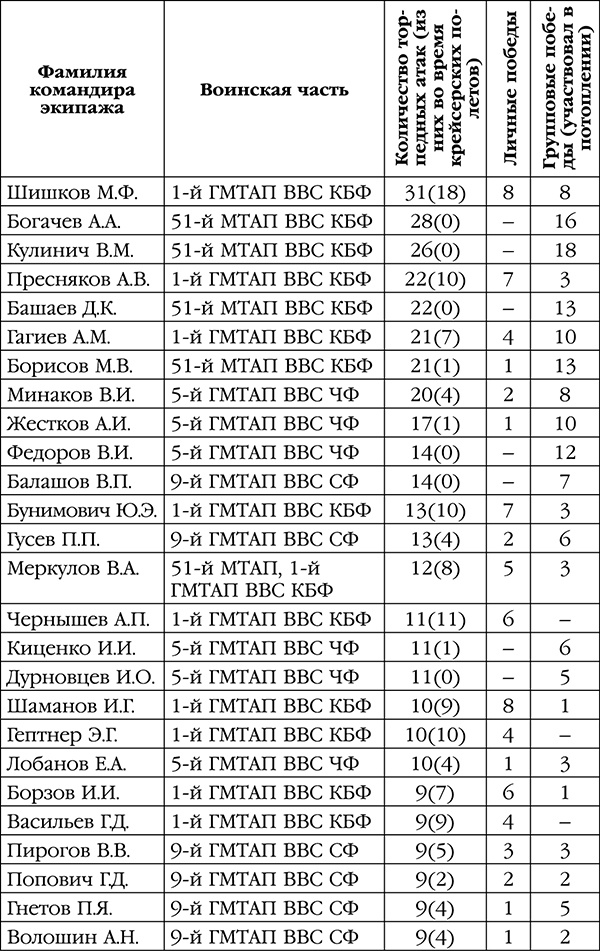 Нас звали «смертниками». Исповедь торпедоносца Нас звали «смертниками». Исповедь торпедоносца