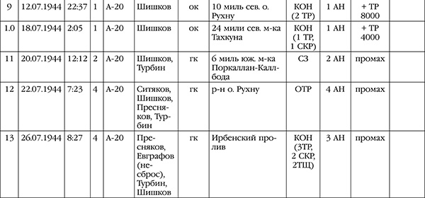 Нас звали «смертниками». Исповедь торпедоносца Нас звали «смертниками». Исповедь торпедоносца