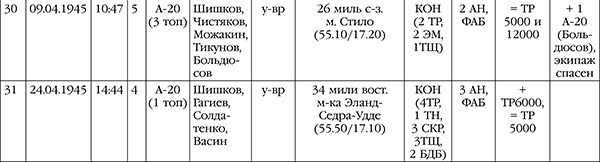 Нас звали «смертниками». Исповедь торпедоносца Нас звали «смертниками». Исповедь торпедоносца