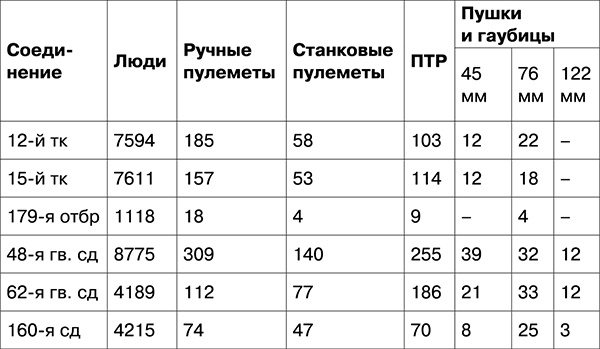 Освобождение. Переломные сражения 1943 года Освобождение. Переломные сражения 1943 года