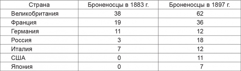 На пути к краху. Русско-японская война 1904-1905 гг. Военно-политическая история На пути к краху. Русско-японская война 1904-1905 гг. Военно-политическая история