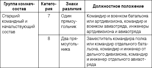 Неизвестный Лангемак. Конструктор "катюш" Неизвестный Лангемак. Конструктор "катюш"