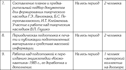 Неизвестный Лангемак. Конструктор "катюш" Неизвестный Лангемак. Конструктор "катюш"