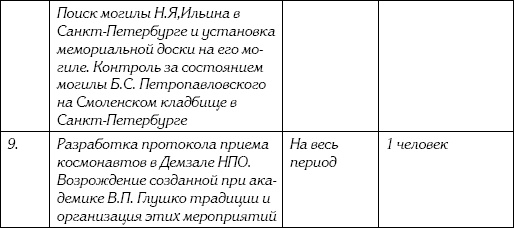 Неизвестный Лангемак. Конструктор "катюш" Неизвестный Лангемак. Конструктор "катюш"
