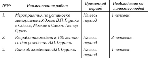 Неизвестный Лангемак. Конструктор "катюш" Неизвестный Лангемак. Конструктор "катюш"