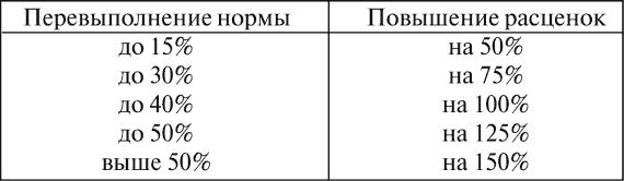 Все для фронта? Как на самом деле ковалась победа Все для фронта? Как на самом деле ковалась победа