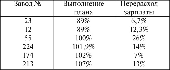 Все для фронта? Как на самом деле ковалась победа Все для фронта? Как на самом деле ковалась победа