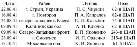 "Лаптежник" против "черной смерти". Обзор развития и действий немецкой и советской штурмовой авиации в ходе Второй мировой войны "Лаптежник" против "черной смерти". Обзор развития и действий немецкой и советской штурмовой авиации в ходе Второй мировой войны