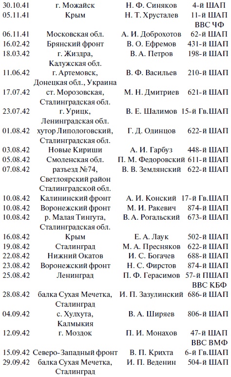 "Лаптежник" против "черной смерти". Обзор развития и действий немецкой и советской штурмовой авиации в ходе Второй мировой войны "Лаптежник" против "черной смерти". Обзор развития и действий немецкой и советской штурмовой авиации в ходе Второй мировой войны