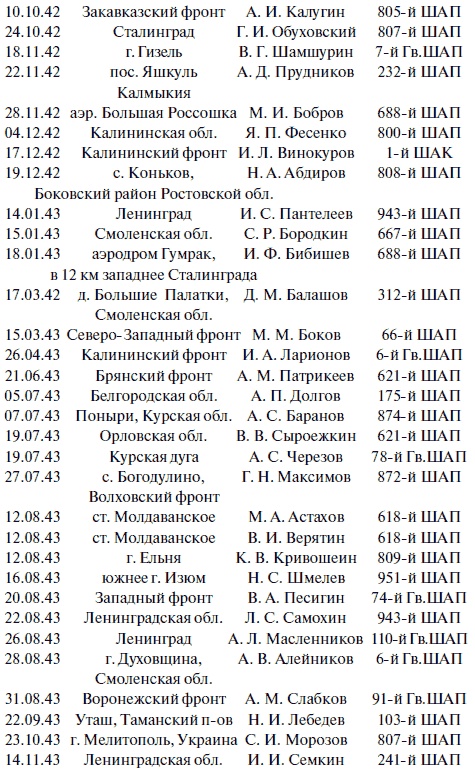 "Лаптежник" против "черной смерти". Обзор развития и действий немецкой и советской штурмовой авиации в ходе Второй мировой войны "Лаптежник" против "черной смерти". Обзор развития и действий немецкой и советской штурмовой авиации в ходе Второй мировой войны