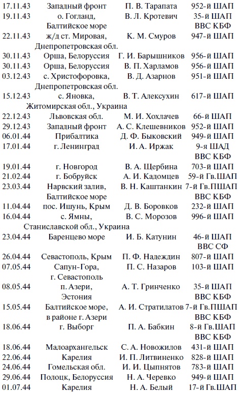 "Лаптежник" против "черной смерти". Обзор развития и действий немецкой и советской штурмовой авиации в ходе Второй мировой войны "Лаптежник" против "черной смерти". Обзор развития и действий немецкой и советской штурмовой авиации в ходе Второй мировой войны