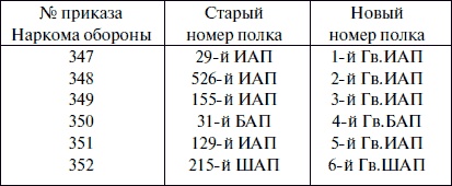 "Лаптежник" против "черной смерти". Обзор развития и действий немецкой и советской штурмовой авиации в ходе Второй мировой войны "Лаптежник" против "черной смерти". Обзор развития и действий немецкой и советской штурмовой авиации в ходе Второй мировой войны