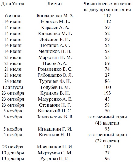 "Лаптежник" против "черной смерти". Обзор развития и действий немецкой и советской штурмовой авиации в ходе Второй мировой войны "Лаптежник" против "черной смерти". Обзор развития и действий немецкой и советской штурмовой авиации в ходе Второй мировой войны