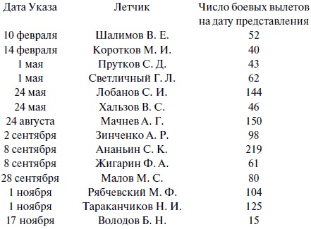 "Лаптежник" против "черной смерти". Обзор развития и действий немецкой и советской штурмовой авиации в ходе Второй мировой войны "Лаптежник" против "черной смерти". Обзор развития и действий немецкой и советской штурмовой авиации в ходе Второй мировой войны