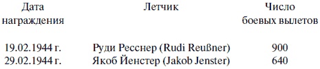 "Лаптежник" против "черной смерти". Обзор развития и действий немецкой и советской штурмовой авиации в ходе Второй мировой войны "Лаптежник" против "черной смерти". Обзор развития и действий немецкой и советской штурмовой авиации в ходе Второй мировой войны