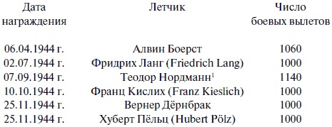 "Лаптежник" против "черной смерти". Обзор развития и действий немецкой и советской штурмовой авиации в ходе Второй мировой войны "Лаптежник" против "черной смерти". Обзор развития и действий немецкой и советской штурмовой авиации в ходе Второй мировой войны