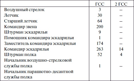 "Лаптежник" против "черной смерти". Обзор развития и действий немецкой и советской штурмовой авиации в ходе Второй мировой войны "Лаптежник" против "черной смерти". Обзор развития и действий немецкой и советской штурмовой авиации в ходе Второй мировой войны