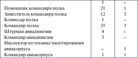 "Лаптежник" против "черной смерти". Обзор развития и действий немецкой и советской штурмовой авиации в ходе Второй мировой войны "Лаптежник" против "черной смерти". Обзор развития и действий немецкой и советской штурмовой авиации в ходе Второй мировой войны
