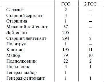 "Лаптежник" против "черной смерти". Обзор развития и действий немецкой и советской штурмовой авиации в ходе Второй мировой войны "Лаптежник" против "черной смерти". Обзор развития и действий немецкой и советской штурмовой авиации в ходе Второй мировой войны