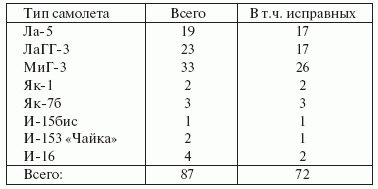 Свастика над Волгой. Люфтваффе против сталинской ПВО Свастика над Волгой. Люфтваффе против сталинской ПВО