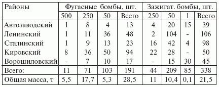 Свастика над Волгой. Люфтваффе против сталинской ПВО Свастика над Волгой. Люфтваффе против сталинской ПВО