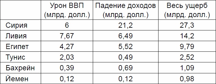 Каддафи. Хроника убийства Каддафи. Хроника убийства