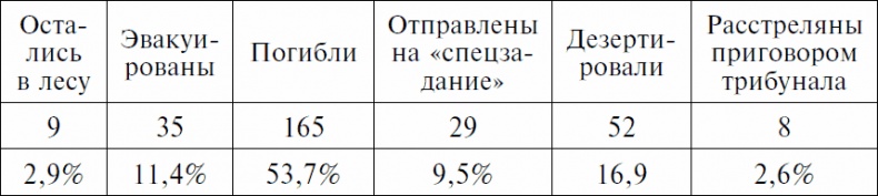 Долгая дорога домой. Воспоминания крымского татарина об участии в Великой Отечественной войне. 1941-1944 Долгая дорога домой. Воспоминания крымского татарина об участии в Великой Отечественной войне. 1941-1944