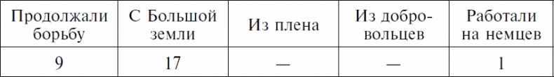 Долгая дорога домой. Воспоминания крымского татарина об участии в Великой Отечественной войне. 1941-1944 Долгая дорога домой. Воспоминания крымского татарина об участии в Великой Отечественной войне. 1941-1944